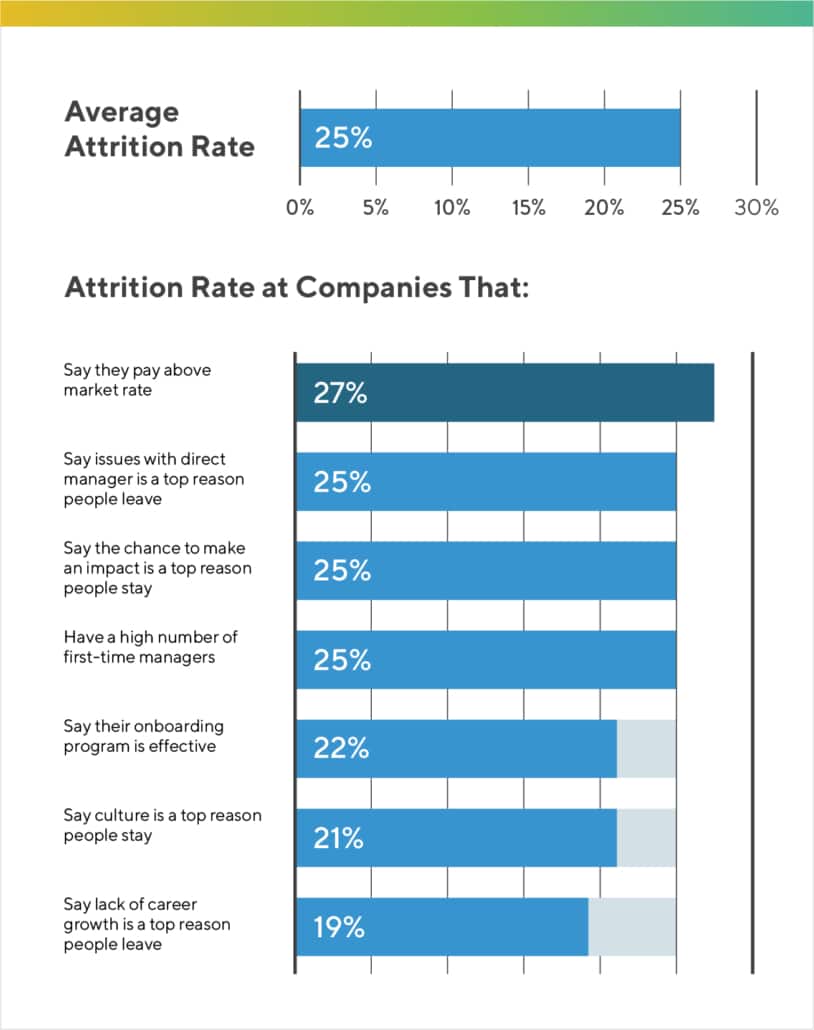 Employee Retention Strategies and Ideas from HR Pros | Founders Circle