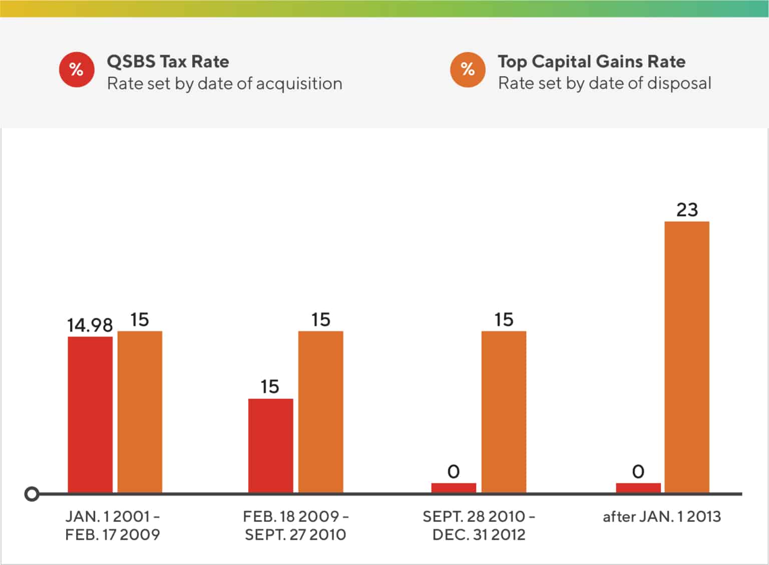 Section 1202 Stock The QSBS Gain Exclusion Founders Circle