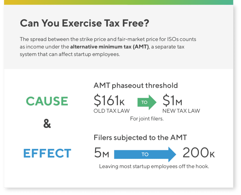 How New Tax Law Impacts Startup Equity Founders Circle